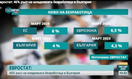 Na progu 2025 r.: Ponad 17 tys. bułgarskich firm zwolni swoich pracowników.