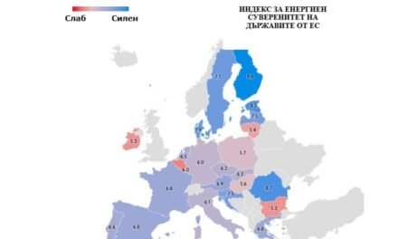 Bułgaria znajduje się w grupie maruderów pod względem niezależności energetycznej