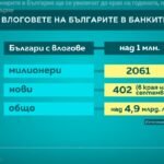 Georgi Zachariev: Do końca roku liczba milionerów w Bułgarii wzrośnie, ale w 2026 roku trend się odwróci