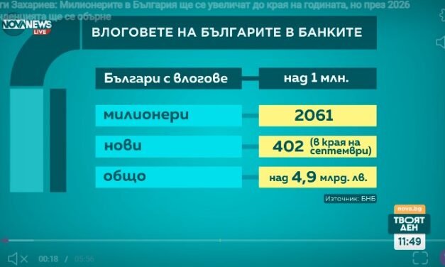 Georgi Zachariev: Do końca roku liczba milionerów w Bułgarii wzrośnie, ale w 2026 roku trend się odwróci